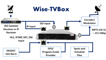 tvBox