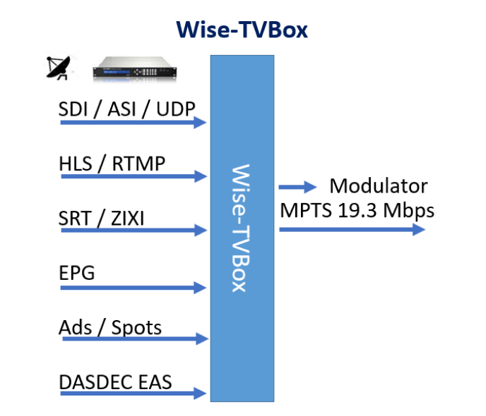 Wise-TVBox